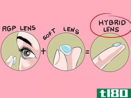 Image titled Choose Contact Lenses Step 7