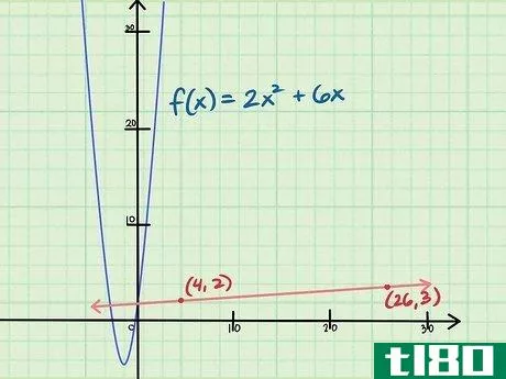 Image titled Find the Slope of an Equation Step 14