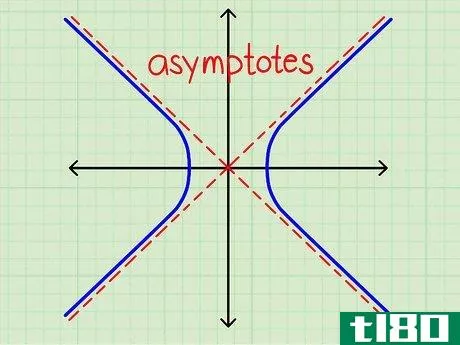 Image titled Find the Equations of the Asymptotes of a Hyperbola Step 8