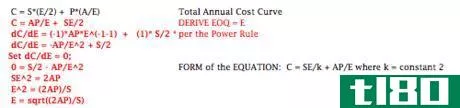 Image titled EOQ derivation.png