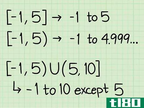 Image titled Find the Domain of a Function Step 3