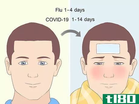 Image titled Differentiate Between the Flu and Coronavirus Step 5