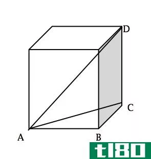 如何找出立方体最长的内部对角线(find the longest internal diagonal of a cube)
