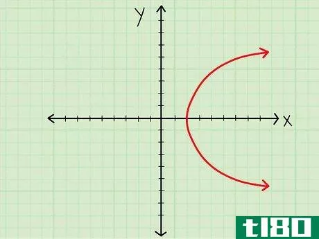 Image titled Find the Domain of a Function Step 16