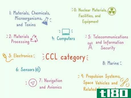 Image titled Find ECCN Numbers Step 4