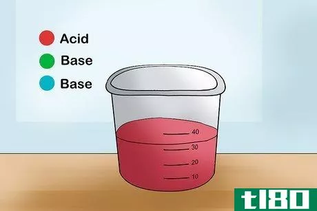 Image titled Distinguish Between Acids and Bases Step 15