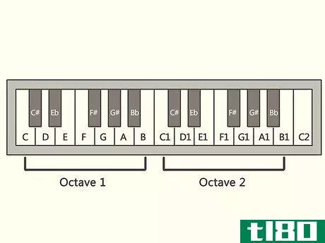 Image titled Find Your Vocal Range Step 3