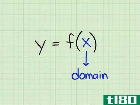 如何查找函数的域(find the domain of a function)