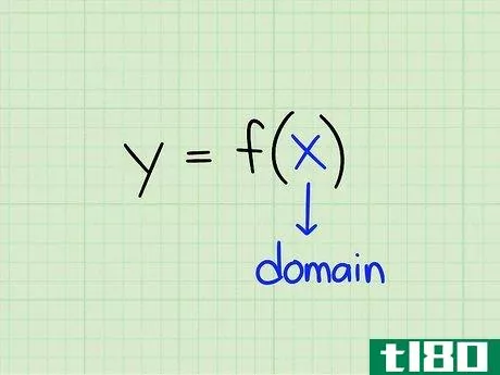 Image titled Find the Domain of a Function Step 1