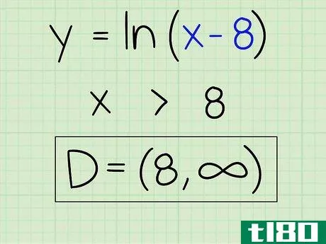 Image titled Find the Domain of a Function Step 15