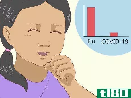 Image titled Differentiate Between the Flu and Coronavirus Step 6