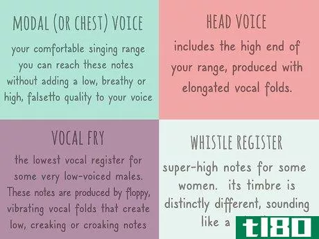 Image titled Find Your Vocal Range Step 2