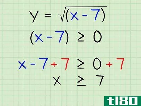 Image titled Find the Domain of a Function Step 9