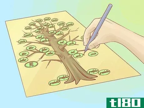 Image titled Draw a Family Tree Step 10
