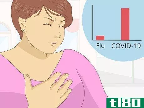 Image titled Differentiate Between the Flu and Coronavirus Step 4