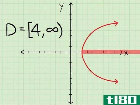 Image titled Find the Domain of a Function Step 18