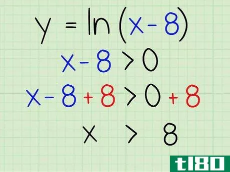 Image titled Find the Domain of a Function Step 14