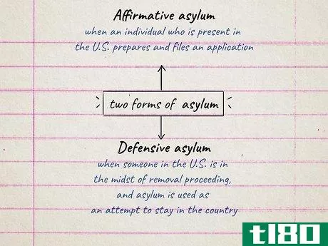 Image titled Get Asylum in the US As a Persecuted Woman Step 2