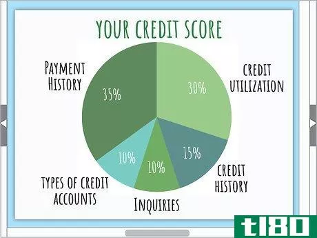 Image titled Fix Your Credit Step 10