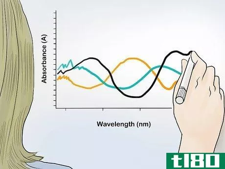 Image titled Do Spectrophotometric Analysis Step 12