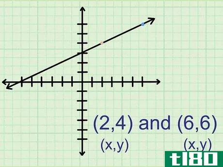 Image titled Find the Slope of an Equation Step 5