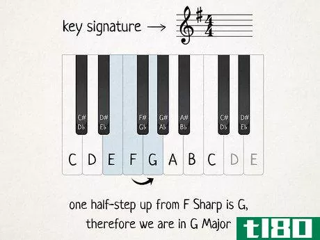 Image titled Determine What Key a Song Is In Step 3
