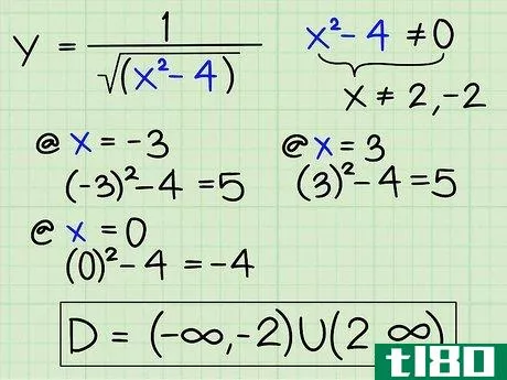 Image titled Find the Domain of a Function Step 11