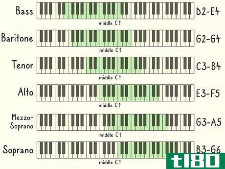 Image titled Find Your Vocal Range Step 16