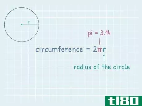 {\text{circumference}}=2\pi (r)