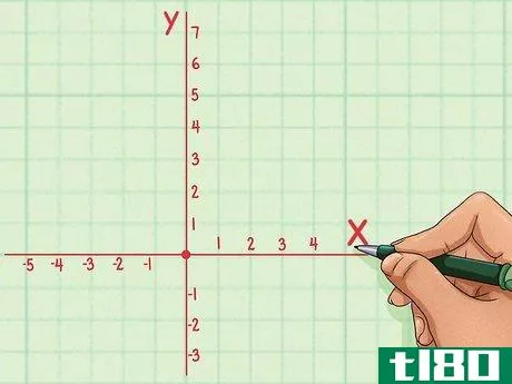 Image titled Find the Domain and Range of a Function Step 3