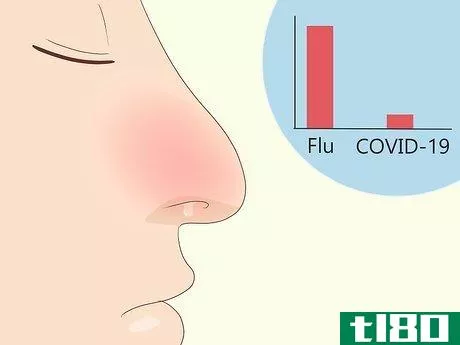 Image titled Differentiate Between the Flu and Coronavirus Step 2