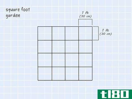Image titled Design a Small Garden Step 6