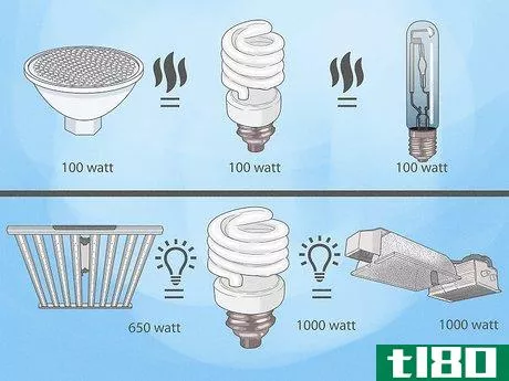 Image titled Do Led Grow Lights Use Less Electricity Step 5