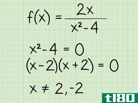 Image titled Find the Domain of a Function Step 5