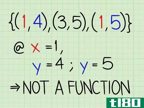 Image titled Find the Domain of a Function Step 21