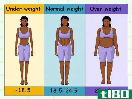 如何确定你的体重(determine how much you should weigh)
