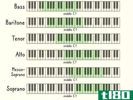 Image titled Find Your Vocal Range Step 1