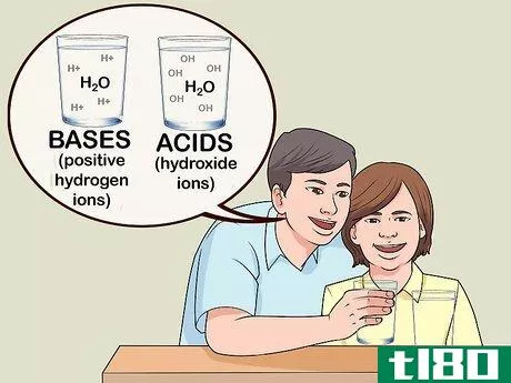 Image titled Explain Acids and Bases to Kids Step 5