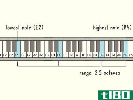 Image titled Find Your Vocal Range Step 15