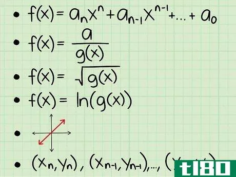 Image titled Find the Domain of a Function Step 2