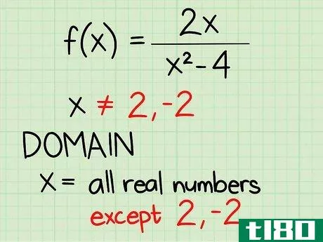 Image titled Find the Domain of a Function Step 6