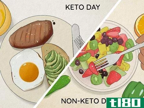 Image titled Go on a Ketogenic Diet Step 8