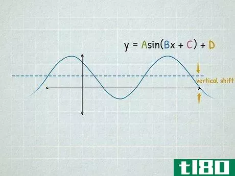 Image titled Graph Sine and Cosine Functions Step 8