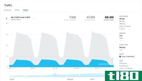 Image titled Quantcast Trello weekly cycle.png