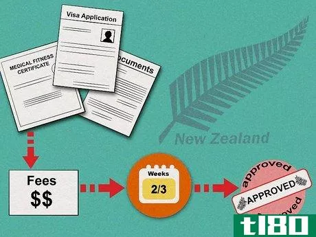 Image titled Get a Job in New Zealand Step 23