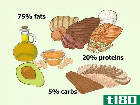 Image titled Get Started on a Low Carb Diet Step 11