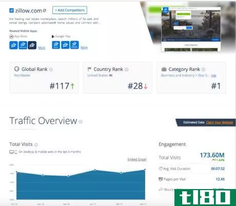 Image titled SimilarWeb LessWrong traffic overview with toggling.png