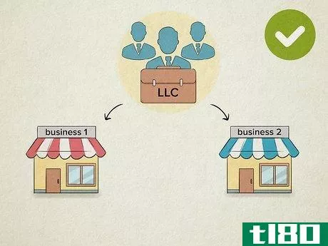 如何在一个有限责任公司下有多个业务(have multiple businesses under one llc)