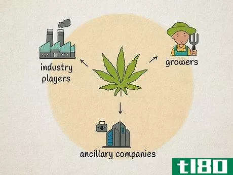 Image titled Invest in Marijuana Step 3