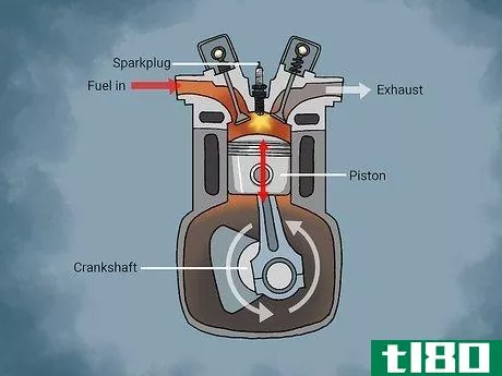 Image titled Learn About Engines Step 1
